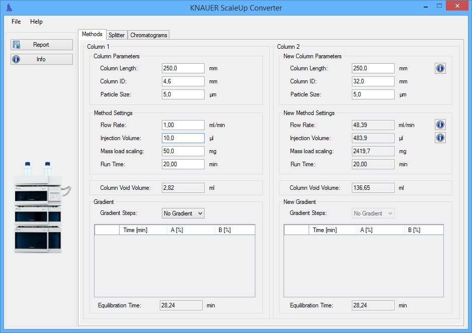 KNAUER ScaleUp Converter