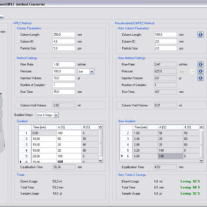 Method converters