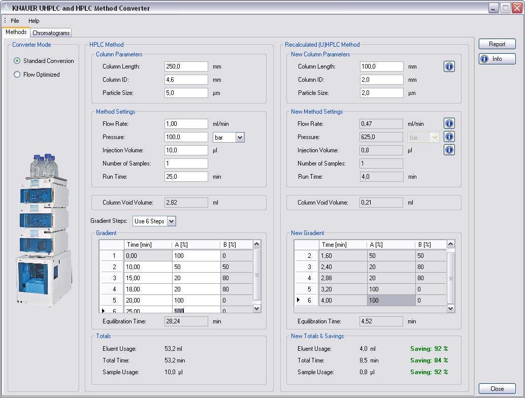 (U)HPLC Method Converter