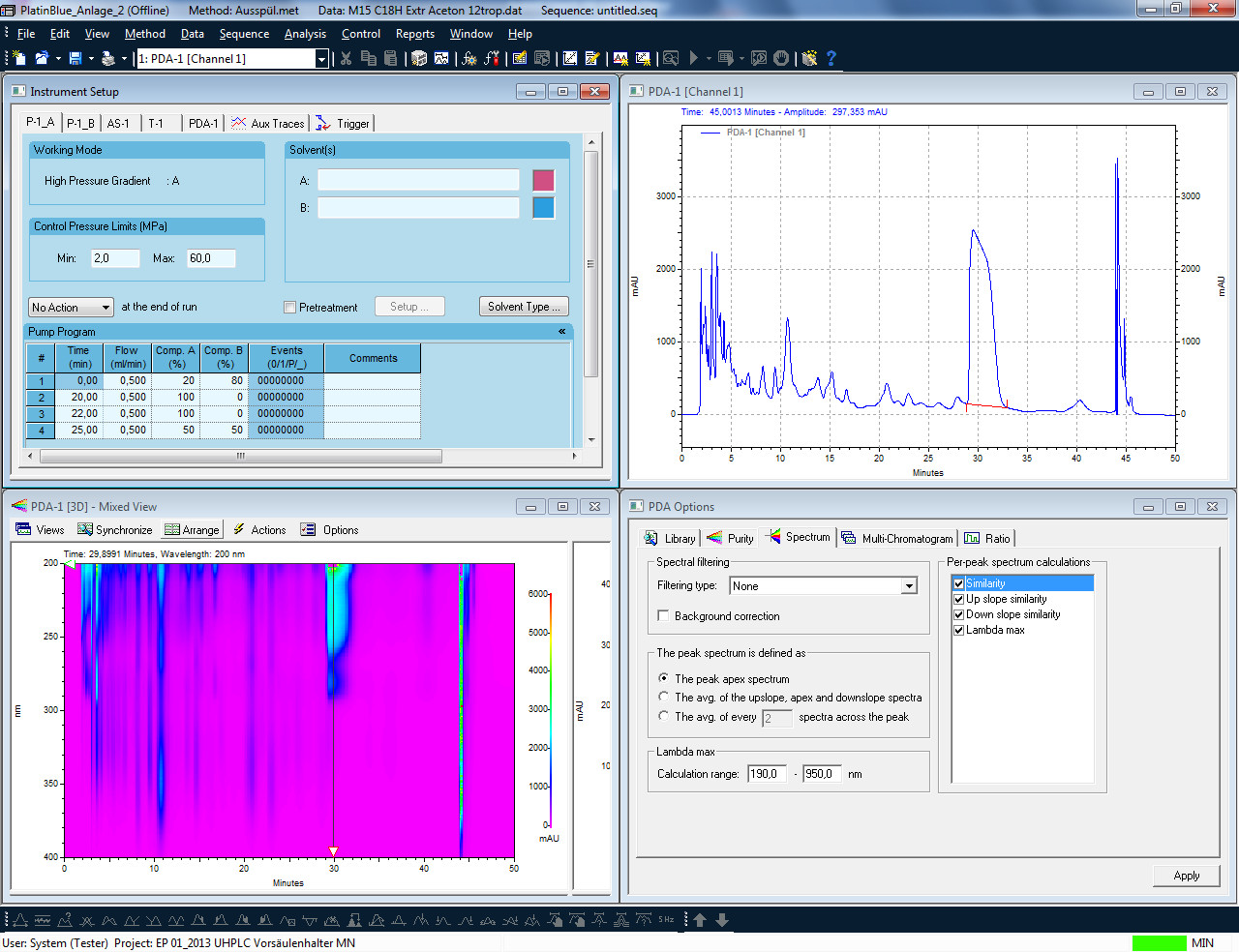 OpenLAB CDS EZChrom Edition Extension