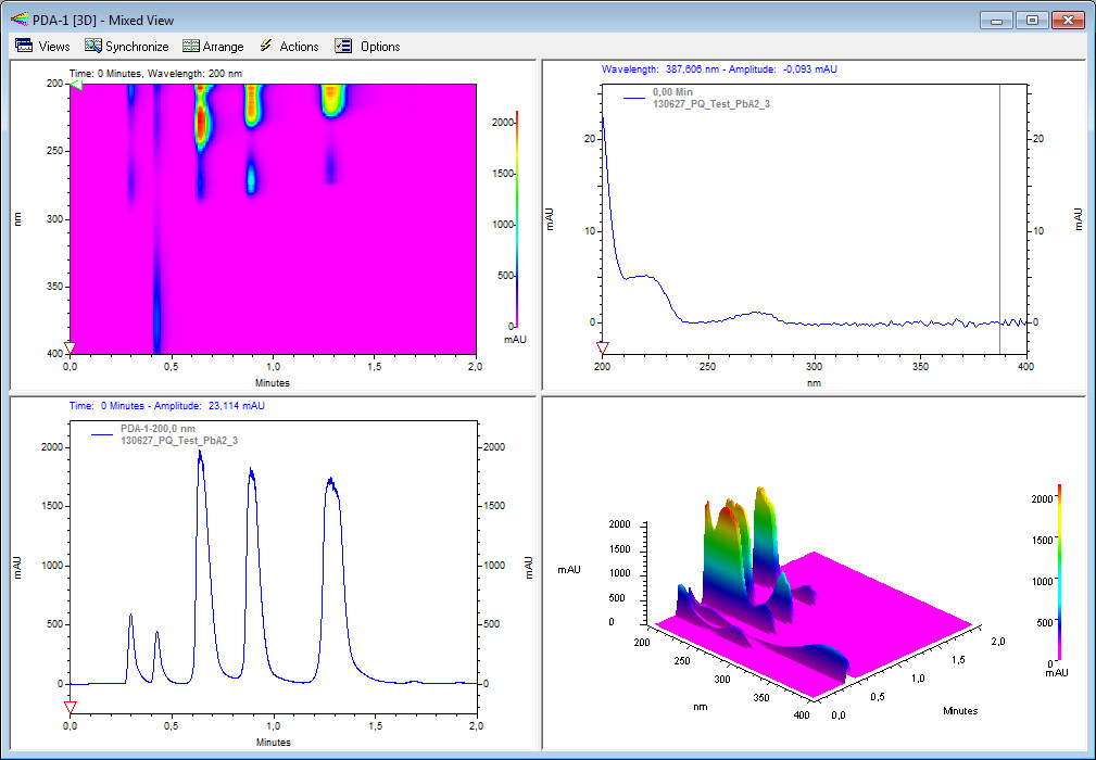 OpenLAB CDS EZChrom Edition Option