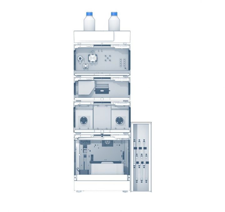 Analytical HPLC/UHPLC Systems